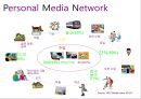 10대를 위한 아이스크림 콘 new brand 런칭 커뮤니케이션전략 46페이지