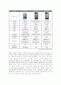애플(Apple)의 모바일 사업 전략 및 SWOT분석 3페이지