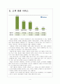 [취업사이트] 사람인(saramin.co.kr) 성공요인 분석 보고서 4페이지