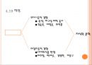 [현대문학의 이해] 최인훈의.ppt 4페이지