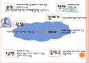 [현대문학의 이해] 최인훈의.ppt 14페이지