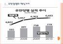 [유한양행] 유한양행 성공요인 분석.PPT자료 3페이지
