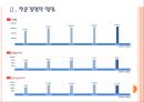 [유한양행] 유한양행 성공요인 분석.PPT자료 7페이지