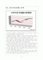 [노인복지]노인문제의 심각성과 해결방안 보고서 5페이지