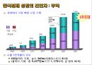 한미 FTA 이해 및 의약분약 파급효과 분석 3페이지