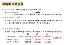 한미 FTA 이해 및 의약분약 파급효과 분석 4페이지