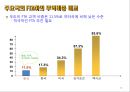 한미 FTA 이해 및 의약분약 파급효과 분석 16페이지