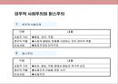 사회복지의 윤리와 이념에 대한 이해.ppt 12페이지