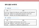 사회복지의 윤리와 이념에 대한 이해.ppt 13페이지