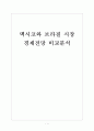 [멕시코경제] 멕시코와 브라질 시장의 경제전망 비교분석 보고서 1페이지