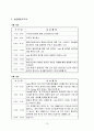 정신과 환자 임상 사례 연구보고서 (정신병력사정) 12페이지