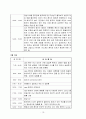 정신과 환자 임상 사례 연구보고서 (정신병력사정) 13페이지
