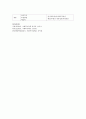 Gilbert와 Terrell의 사회복지정책의 4가지 차원의 분석틀에 대해 요약 정리하시오. 3페이지