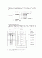 중국 소비자의 자동차 선호도 및 중국시장의 성공적 성과를 위한 향후과제 - 중국 자동차시장의 현황전망, 중국인, 자동차 수출, 자동차산업, 현대자동차, 기아자동차, 중국진출, 실증분석연구 4페이지