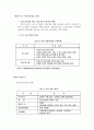 중국 소비자의 자동차 선호도 및 중국시장의 성공적 성과를 위한 향후과제 - 중국 자동차시장의 현황전망, 중국인, 자동차 수출, 자동차산업, 현대자동차, 기아자동차, 중국진출, 실증분석연구 7페이지