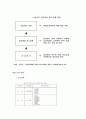 중국 소비자의 자동차 선호도 및 중국시장의 성공적 성과를 위한 향후과제 - 중국 자동차시장의 현황전망, 중국인, 자동차 수출, 자동차산업, 현대자동차, 기아자동차, 중국진출, 실증분석연구 8페이지