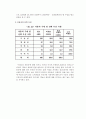 중국 소비자의 자동차 선호도 및 중국시장의 성공적 성과를 위한 향후과제 - 중국 자동차시장의 현황전망, 중국인, 자동차 수출, 자동차산업, 현대자동차, 기아자동차, 중국진출, 실증분석연구 10페이지