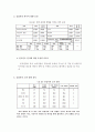 중국 소비자의 자동차 선호도 및 중국시장의 성공적 성과를 위한 향후과제 - 중국 자동차시장의 현황전망, 중국인, 자동차 수출, 자동차산업, 현대자동차, 기아자동차, 중국진출, 실증분석연구 11페이지