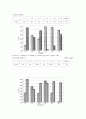굴 껍데기를 이용한 인제거 - 화학적생물학적 처리방법, 흡착이론과정, 활성탄, 축산 폐수방류수, Coumn실험, 폐수처리, 수질오염 해결방안, 물오염, 수질오염 예방, 탈인반응, 비료, 하수처리 16페이지