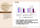 [A+] [관광상품기획] 지폐야 노~올자 - 수학여행에 지폐를 접목시킨 관광상품기획, 지폐관광, 지폐박물관, 관광아이디어, 수학여행 문제점 및 개선방안, 수학여행 코스, 아이디어 현실화방안.ppt 7페이지