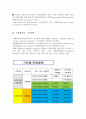 국제관광의 개요 관광이란 국제관광이란 국제관광과 국내관광 관광통계 관광분류 관광의 어원 5페이지