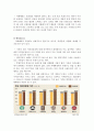 카페베네 경영전략, 마케팅전략 분석 5 Forces 경쟁우위전략 SWOT STP PPL마케팅 스타마케팅 싸이더스HQ 경쟁업체 국내 커피시장 커피전문점 성공요인 문제점 개선방안 12페이지