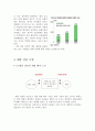 날씨파생상품 - 국내 태풍 선물도입 날씨파생상품의 등장배경 외국의 현황과 사례 미국일본의 사례 날씨 위험관리의 필요성 국내 태풍 선물 도입 태풍 선물의 위험 헤지 구조 문제점 해결책 12페이지