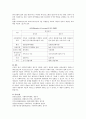 사회복지정책의 제도적 개념과 잔여적 개념에 대하여 논하시오 3페이지