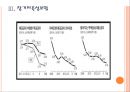 [저금리] 저금리에 따른 영향과 시장변화.PPT자료 11페이지
