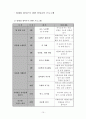 다문화 가정 자녀들의 정체성을 찾아주기 위한 다문화교육과 인성교육 프로그램 11페이지