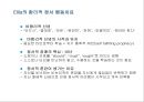 인지 행동 치료 15페이지