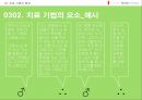 여성 주의 가족치료.ppt 17페이지