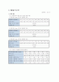(홍익대학교) 계측 및 신호처리 - 유량측정 8페이지