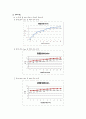 (홍익대학교) 계측 및 신호처리 - 유량측정 14페이지