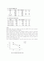 MBSR 프로그램 9페이지