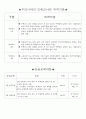 영국의 유아교육 및 보육사업 5페이지