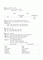평생교육지도자와 평생교육사  13페이지