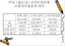학습자의 지적 특성과 발달 33페이지