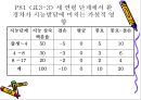 학습자의 지적 특성과 발달 52페이지