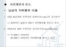 청년기의 성행동과 문제 [성적발달] 32페이지