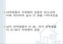 청년기의 성행동과 문제 [성적발달] 35페이지