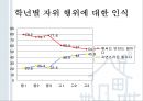 청년기의 성행동과 문제 [성적발달] 38페이지