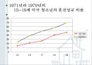 청년기의 성행동과 문제 [성적발달] 43페이지