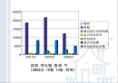 청년기의 성행동과 문제 [성적발달] 64페이지
