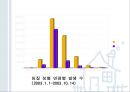 청년기의 성행동과 문제 [성적발달] 66페이지
