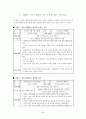 학습이론 - 행동주의적 접근 26페이지