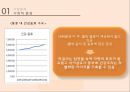 무역상무론 - 홍콩에서 막걸리의 잠재력[시장에서 막걸리의 잠재력] 6페이지