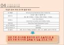 무역상무론 - 홍콩에서 막걸리의 잠재력[시장에서 막걸리의 잠재력] 13페이지