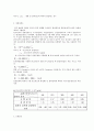 [재료역학] 탄성계수의 구분과 콘크리트에 적용되는 탄성계수 5페이지