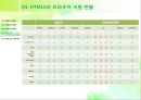 컴퓨터 활용 능력 - HTML5.ppt 6페이지